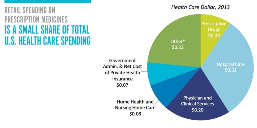 share-prescription-spending-without logo (2)